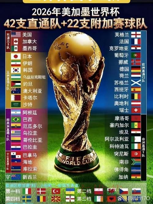 2026世界杯球队实力排名深度分析