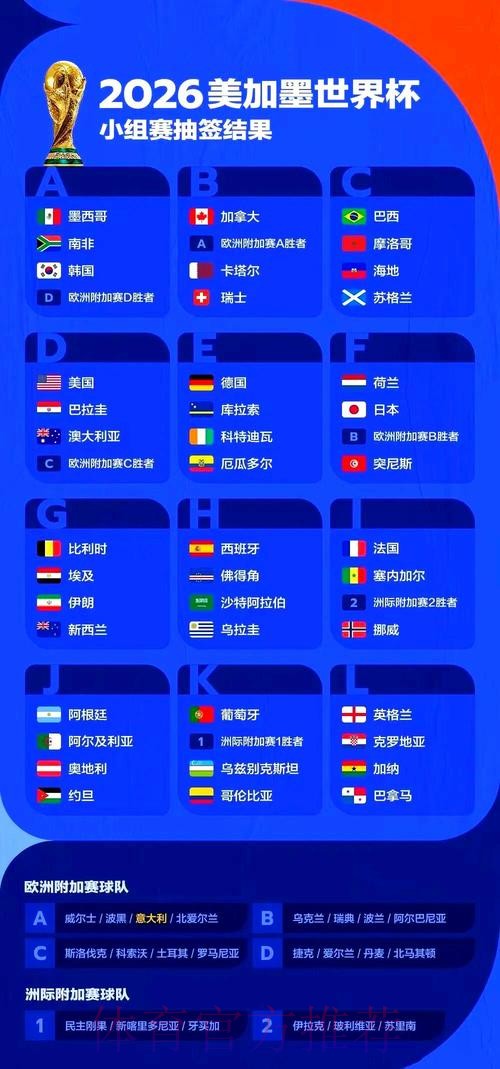 2026年美加墨世界杯完整赛程解析