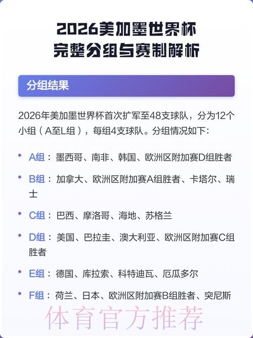 2026年美加墨世界杯完整赛程解析