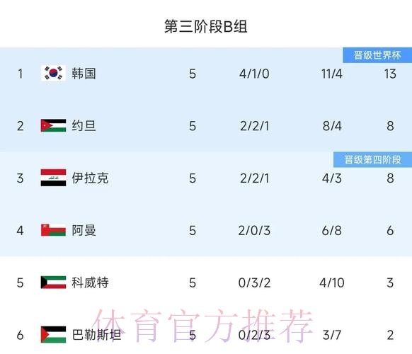 2026世界杯各球队历史战绩数据分析